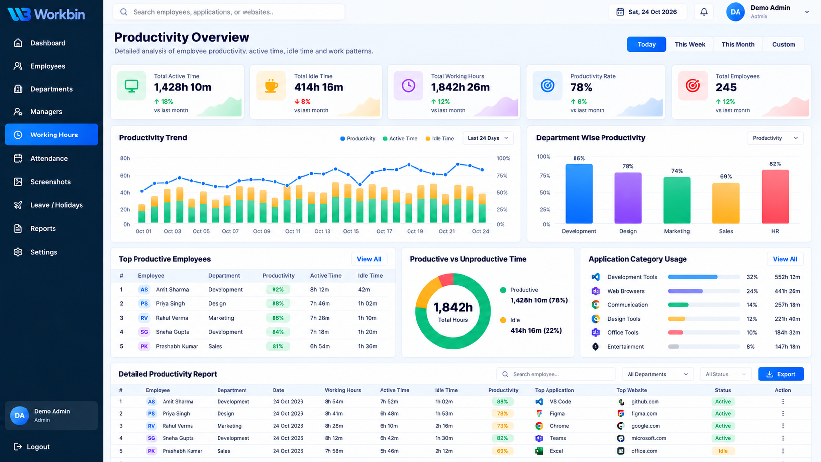 Workbin productivity overview with activity trends, department charts, and employee reports